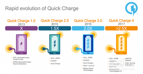 详解QC4.0快充协议，QC4.0快充识别IC