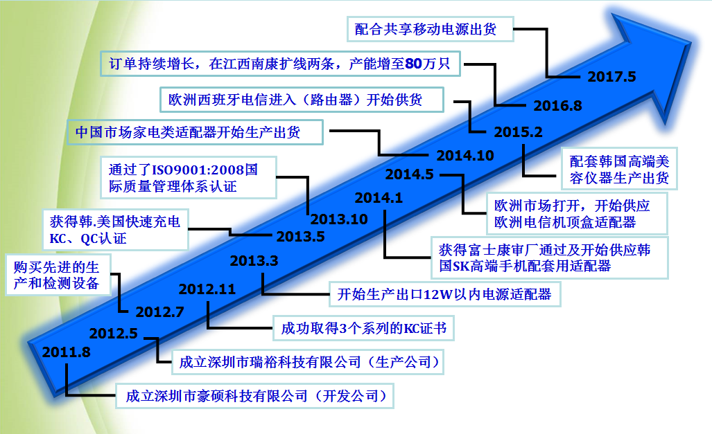 TIM图片20170712205323.png